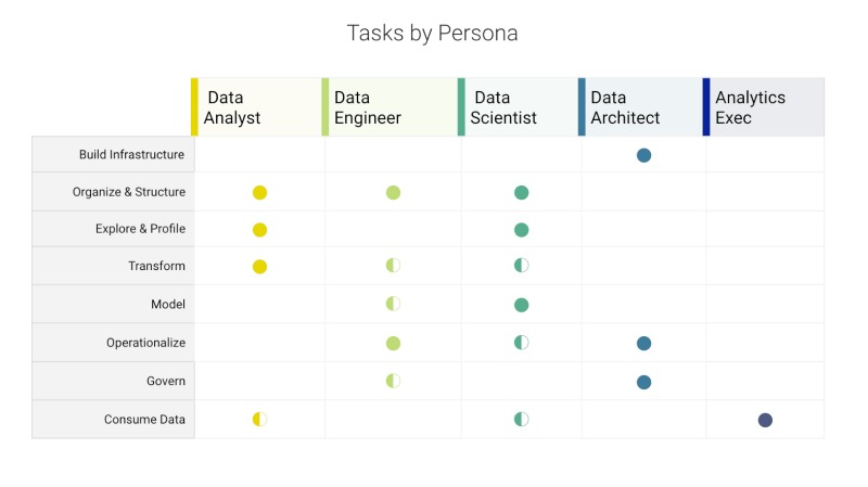 Tasks by persona